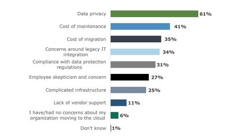 Enterprise cloud adoption outstrips cybersecurity capabilities