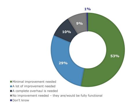 Enterprise cloud adoption outstrips cybersecurity capabilities